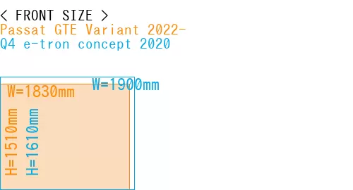#Passat GTE Variant 2022- + Q4 e-tron concept 2020